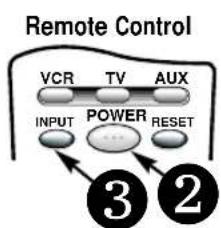 Remote Control VCR TV AUX INPUT POWER RESET 3 2