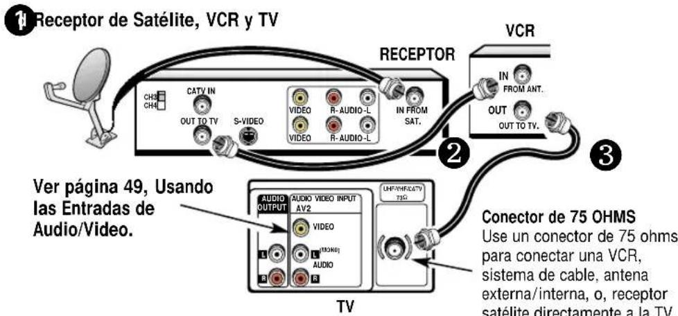 Receptor de Satélite, VCR y TV VCR IN FROM ANT.. OUT OUT TO TV. 2 3 Ver página 49, Usando las Entradas de Audio/Video. TV AUDIO OUTPUT AUDIO VIDEO INPUT AV2 VIDEO TOMO: AUDIO LHF-VHFCATY 75Ω Conector de 75 OHMS Use un conector de 75 ohms para conectar una VCR, sistema de cable, antena externa/interna, o, receptor satélite directamente a la TV.