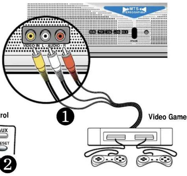 MTS FIBERQ/SAP/DAI VILM H VCC CHL F20 VCL E KWR VIDEO IN L-AUDIO-R ① Video Game ② rol UX RESET ②