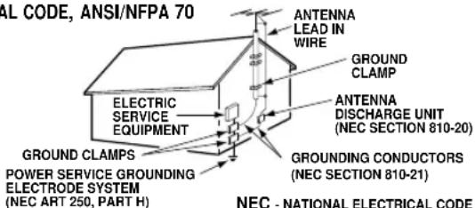 AL CODE, ANSI/NFPA 70 ELECTRIC SERVICE EQUIPMENT GROUN CLAMPS POWER SERVICE GROUNDING ELECTRODE SYSTEM (NEC ART 250, PART H) ANTENNA LEAD IN WIRE GROUND CLAMP ANTENNA DISCHARGE UNIT (NEC SECTION 810-20) GROUNDING CONDUCTORS (NEC SECTION 810-21) NEC - NATIONAL ELECTRICAL CODE