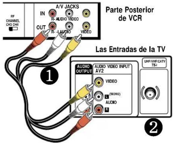 RF CHANNEL CH3 CH4 IN A/V JACKS R-AUDIO VIDEO OUT R-LAUDIO VIDEO Parte Posterior de VCR Las Entradas de la TV 1 AUDIO OUTPUT AUDIO VIDEO INPUT AV2 VIDEO (MONO) AUDIO B UHF/VHF/CATV 75Ω 2