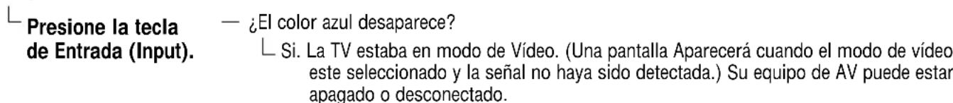 Presione la tecla de Entrada (Input). — ¿El color azul desaparece? Si. La TV estaba en modo de Vídeo. (Una pantalla Aparecerá cuando el modo de vídeo este seleccionado y la señal no haya sido detectada.) Su equipo de AV puede estar apagado o desconectado.