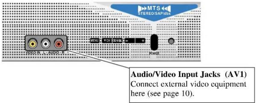 MTS STEREO/SAPI/DBX VIDEO IN L-AUDIO-R MENU - VCH VCH/VAL - + POWER Audio/Video Input Jacks (AV1) Connect external video equipment here (see page 10).