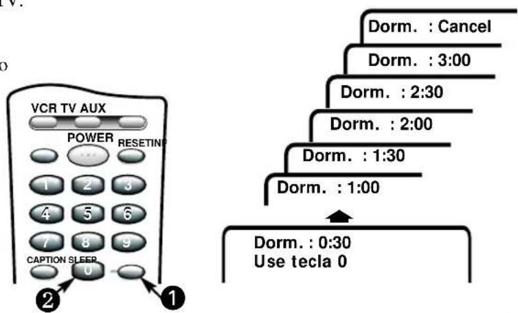 VCR TV AUX POWER RESETIN 1 2 3 4 5 6 7 8 9 CAPTION SLEEP 0 Dorm. : Cancel Dorm. : 3:00 Dorm. : 2:30 Dorm. : 2:00 Dorm. : 1:30 Dorm. : 1:00 Dorm. : 0:30 Use tecla 0