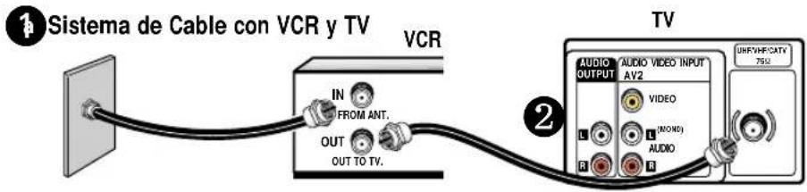 Sistema de Cable con VCR y TV VCR IN FROM ANT. OUT OUT TO TV. TV AUDIO OUTPUT AUDIO VIDEO INPUT AV2 VIDEO (NONE) AUDIO UNHWHF-CATY 75%L