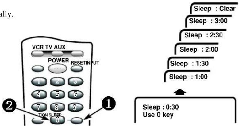 SANYO DS27510 - SETTING THE SLEEP TIMER - 1