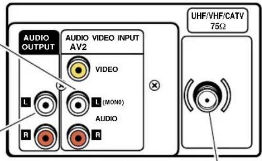 AUDIO OUTPUT AUDIO VIDEO INPUT AV2 VIDEO L (MON0) AUDIO R R UHF/VHF/CATV 75Ω