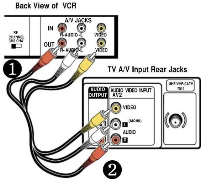 Back View of VCR RF CHANNEL CH3 CH4 IN A/V JACKS R-AUDIO -L VIDEO OUT R-AUDIO-L VIDEO TV A/V Input Rear Jacks AUDIO OUTPUT AUDIO VIDEO INPUT AV2 VIDEO (MONO) AUDIO R UHF/VHF/CATV 75Ω ① ②