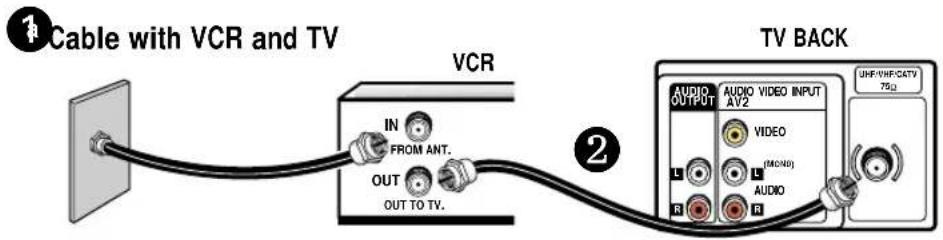 Cable with VCR and TV VCR IN FROM ANT. OUT OUT TO TV. 2 TV BACK AUDIO OUTPUT AUDIO VIDEO INPUT AV2 VIDEO (MON) AUDIO L R R UNF/VHF/CATV 75Ω