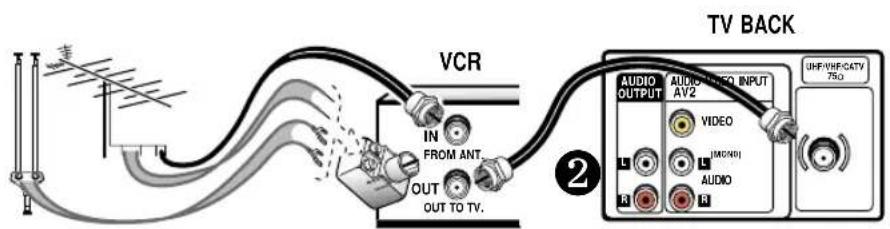 VCR IN FROM ANT. OUT OUT TO TV. 2 TV BACK AUDIO OUTPUT AUDIO AV2 VIDEO L L [MOOR] AUDIO R R URF/VREF/CATV 750