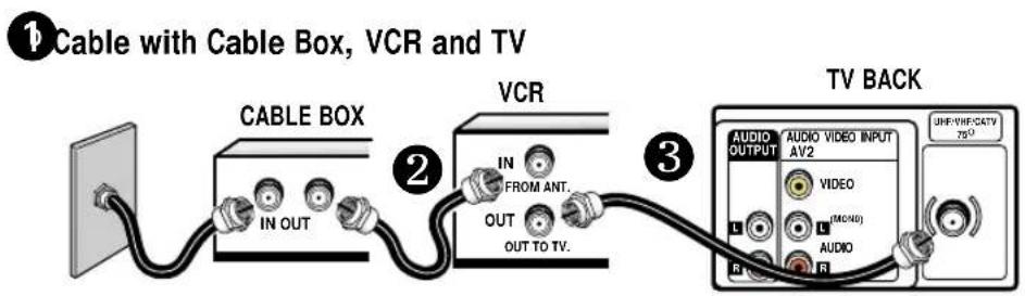 SANYO DS27510 - BASIC HOOKUP METHODS - 2