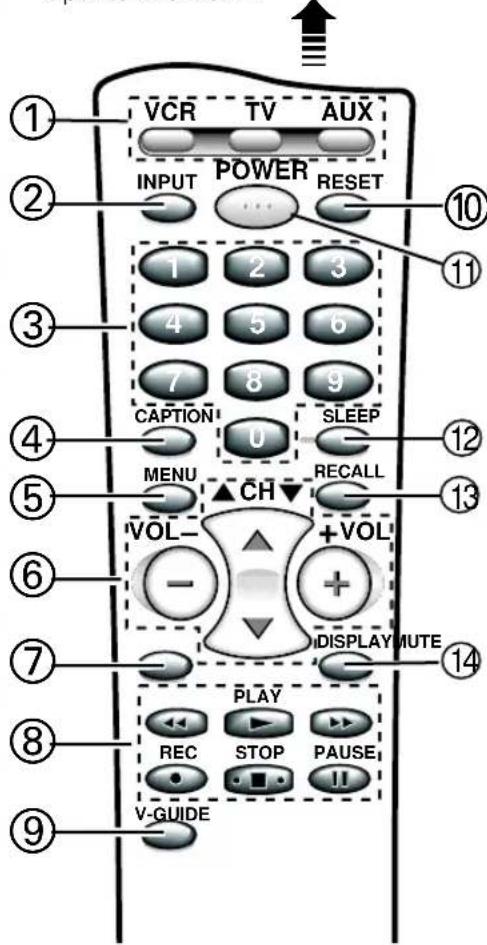 VCR TV AUX INPUT POWER RESET 1 2 3 4 5 6 7 8 9 CAPTION SLEEP MENU RECALL VOL- +VOL - DISPLAY MUTE PLAY REC STOP PAUSE V-GUIDE