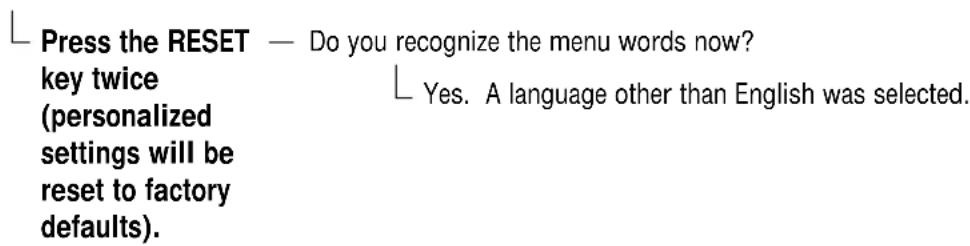Press the RESET — Do you recognize the menu words now? key twice (personalized settings will be reset to factory defaults).