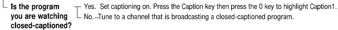 Is the program you are watching closed-captioned? Yes. Set captioning on. Press the Caption key then press the 0 key to highlight Caption1. No.—Tune to a channel that is broadcasting a closed-captioned program.