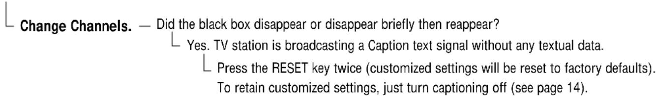 Change Channels. — Did the black box disappear or disappear briefly then reappear? Yes. TV station is broadcasting a Caption text signal without any textual data. Press the RESET key twice (customized settings will be reset to factory defaults). To retain customized settings, just turn captioning off (see page 14).
