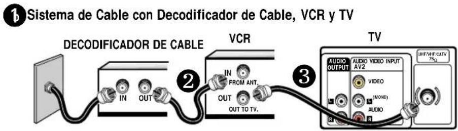 Sistema de Cable con Decodificador de Cable, VCR y TV DECODIFICADOR DE CABLE VCR IN FROM ANT. OUT OUT TO TV. TV AUDIO OUTPUT AUDIO VIDEO INPUT AV2 VIDEO (MOND) AUDIO R BREYHICATV 25Ω