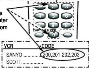 a ter om 4 2 3 4 5 6 7 6 9 CAPTICKSLEEP VCR CODE SANYO....200,201,202,203 SCOTT......