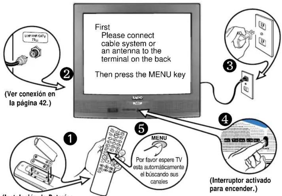 First Please connect cable system or an antenna to the terminal on the back Then press the MENU key (Ver conexión en la página 42.) SAYO MENU Por favor espere TV esta automáticamente el buscando sus canales (Instalación de Retorías) (Interruptor activado para encender.)