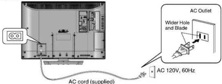 AC cord (supplied) AC Outlet Wider Hole and Blade AC 120V, 60Hz