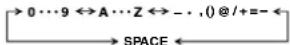 SANYO DP26671 - To create channel labels - 3