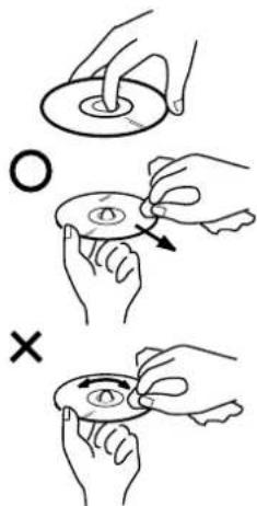 Illustration showing three steps of a hand manipulation or disassembly process, labeled O and X with arrows indicating movement.