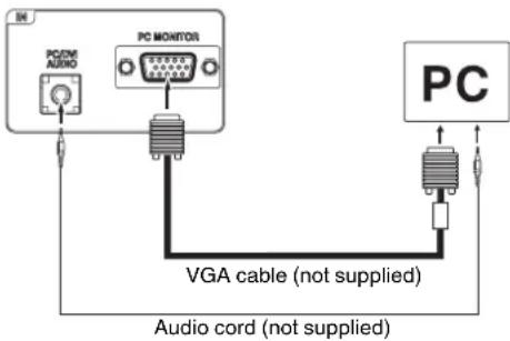 PC PC MONITOR VGA cable (not supplied) Audio cord (not supplied)