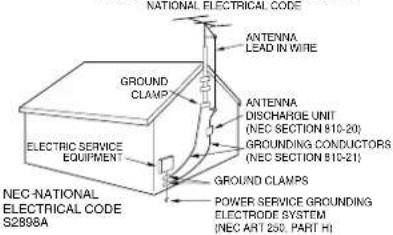 NATIONAL ELECTRICAL CODE ANTENNA LEAD IN WIRE GROUND CLAMP ANTENNA DISCHARGE UNIT (NEC SECTION 810-20) GROUNDING CONDUCTORS (NEC SECTION 810-21) GROUNDS CLAMPS POWER SERVICE GROUNDING ELECTRODE SYSTEM (NEC ART 250, PART H) ELECTRIC SERVICE EQUIPMENT NEC-NATIONAL ELECTRICAL CODE S2898A