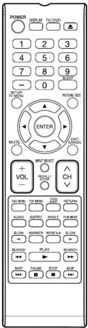 POWER DISPLAY TV/DVD 1 2 3 4 5 6 7 8 9 - 0 SLEEP SETUP/ TV MENU PICTURE SIZE ENTER MUTE EXIT/ CANCEL + INPUT SELECT VOL - RECALL/ ZOOM CH DVD MENU TOP MENU CCD/ JUMP RETURN AUDIO SUBTITLE ANGLE PLAY MODE SLOW MARKER REPEAT A-B SLOW SEARCH PLAY SEARCH SKIP PAUSE STOP SKIP