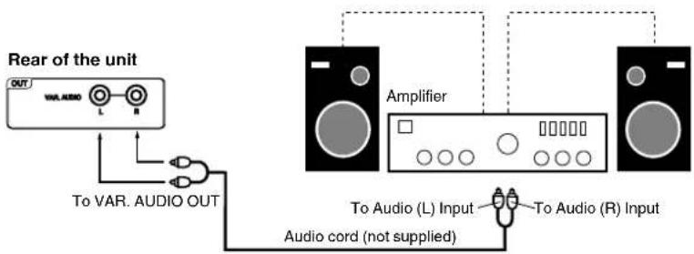 Rear of the unit OUT VIA AERO To VAR. AUDIO OUT Amplifier To Audio (L) Input Audio cord (not supplied) To Audio (R) Input