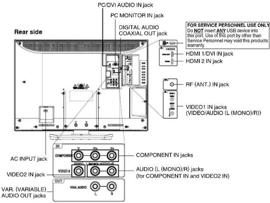 PC/DVI AUDIO IN jack PC MONITOR IN jack DIGITAL AUDIO COAXIAL OUT jack FOR SERVICE PERSONNEL USE ONLY Do NOT insert ANY USB device into this port. Use of this port by other than Service Personnel may void this products warranty. HDMI 1/DVI IN jack HDMI 2 IN jack RF (ANT.) IN jack VIDEO1 IN jacks (VIDEO/AUDIO (L (MONO)/R)) AC INPUT jack COMPONENT IN jacks VIDEO2 IN jack AUDIO (L (MONO)/R) jacks (for COMPONENT IN and VIDEO2 IN) VAR. (VARIABLE) AUDIO OUT jacks OUT VAR. AUDIO L R