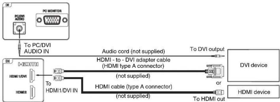 SANYO DP26671 - To connect a HDMI or a DVI device to the unit - 1