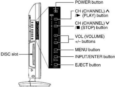 DISC slot POWER button CH (CHANNEL) ▲ /▶ (PLAY) button CH (CHANNEL) √ /■ (STOP) button VOL (VOLUME) +/- buttons MENU button INPUT/ENTER button EJECT button