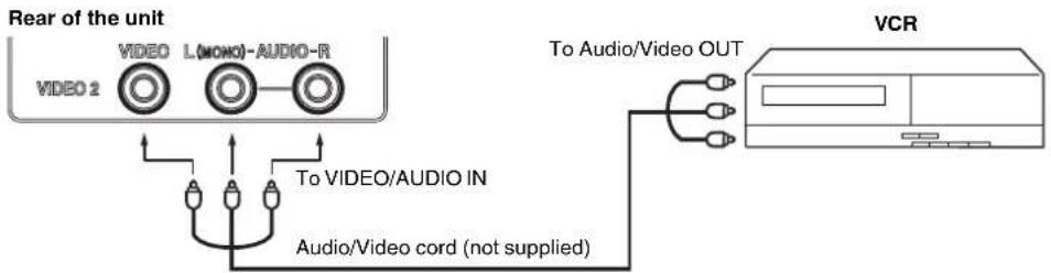 Rear of the unit VIDEO 2 VIDEO L(MONO)-AUDIO-R To VIDEO/AUDIO IN Audio/Video cord (not supplied) To Audio/Video OUT VCR