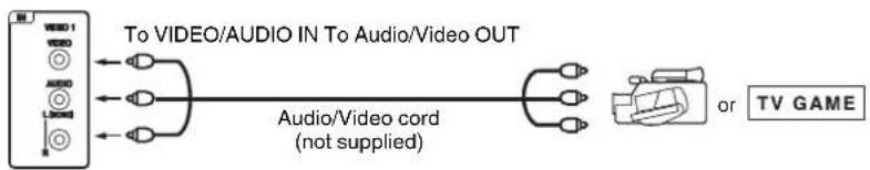 SANYO DP26671 - To connect the TV/DVD to a camcorder, or a TV Game - 1