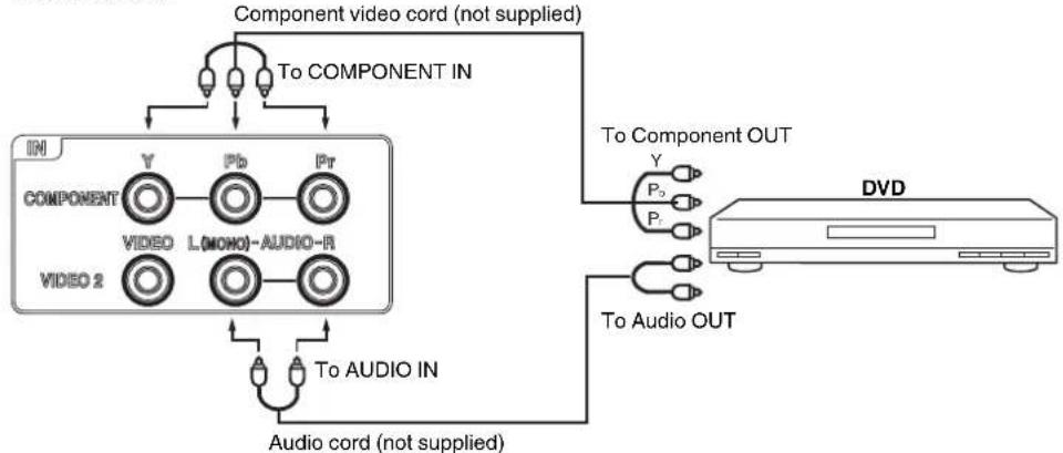 SANYO DP26671 - To connect to a DVD player with Component Video Input - 1