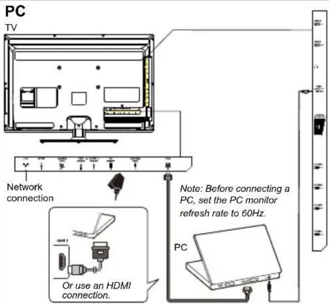 PC TV Network connection Or use an HDMI connection. Note: Before connecting a PC, set the PC monitor refresh rate to 60Hz. PC