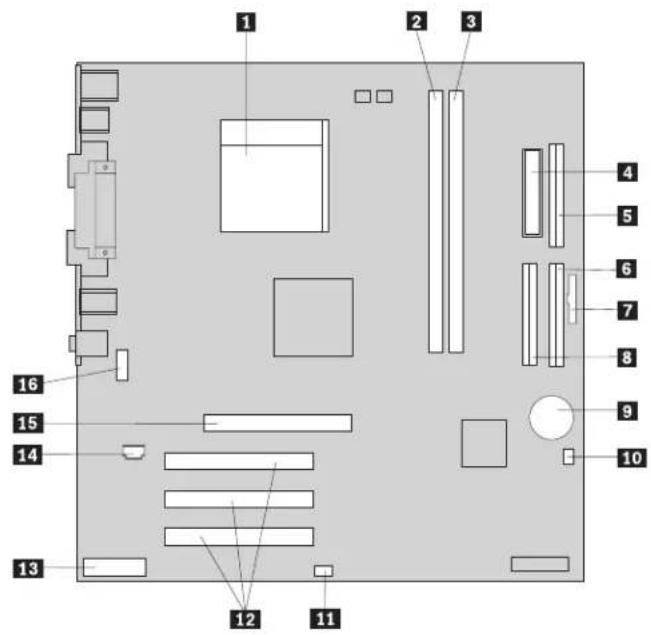 Diagram of a computer motherboard layout with numbered components for identification
