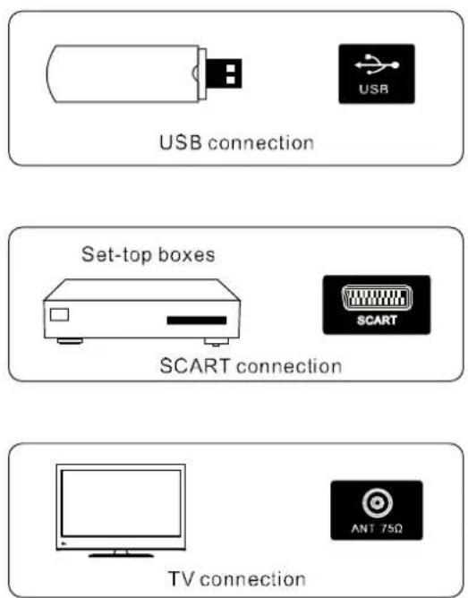 USB connection Set-top boxes SCART connection TV connection