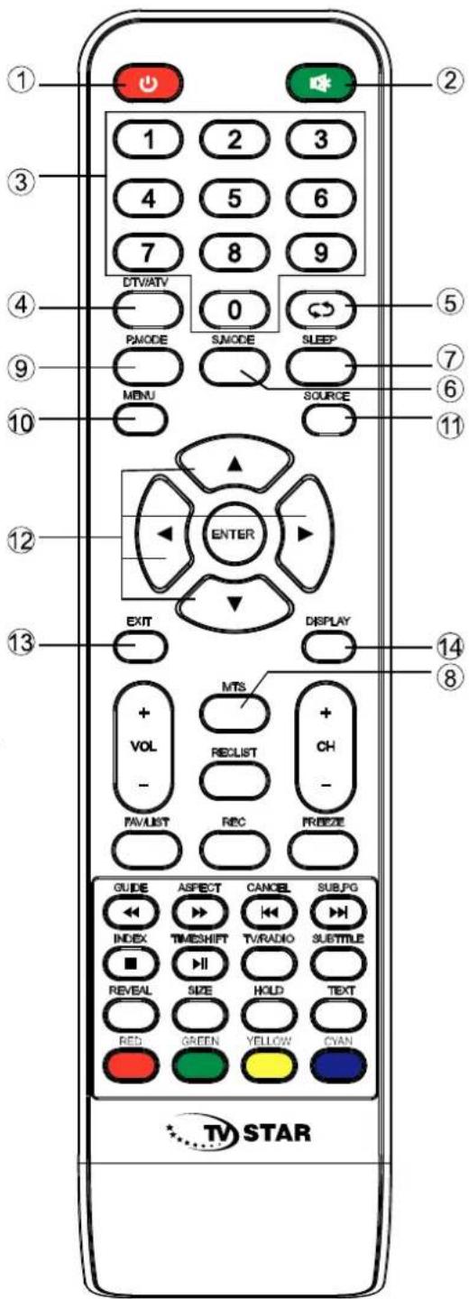 1 2 3 4 5 6 7 8 9 DTV/ATV 0 PA/MODE S/MODE S/EEP MENU SOURCE 10 11 12 ENTER EXIT DISPLAY 13 14 8 + VOL - MTS RECLIST + - CH - FAVLIST REC FREEZE GUIDE ASPECT CANCEL SUB.PG INDEX TIMESHIFT TV/RADIO SUBTITLE REVEAL SIZE HOLD TEXT RED GREEN YELLOW CYAN TV STAR