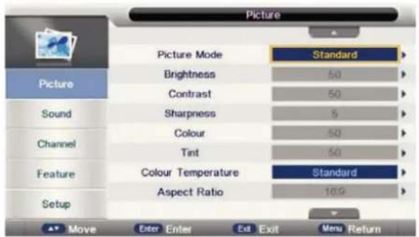 Picture Picture Mode Standard Brightness 50 Contrast 50 Sharpness 5 Colour 50 Tint 50 Colour Temperature Standard Aspect Ratio 10.9 Sound Channel Feature Setup Move Enter Enter Exit Exit Menu Return