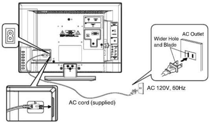 Wider Hole and Blade AC Outlet AC 120V, 60Hz AC cord (supplied)