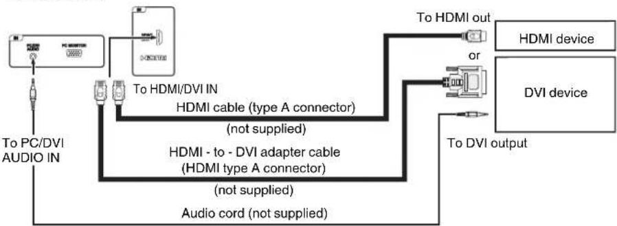 SANYO DP19241 - To connect a HDMI or a DVI device to the unit - 1