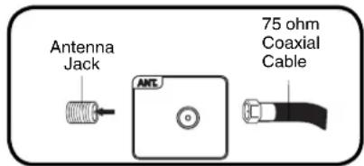 Antenna Jack 75 ohm Coaxial Cable