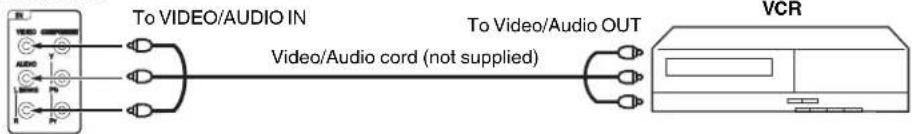 To VIDEO/AUDIO IN Video/Audio cord (not supplied) To Video/Audio OUT VCR