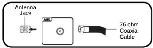 Antenna Jack 75 ohm Coaxial Cable