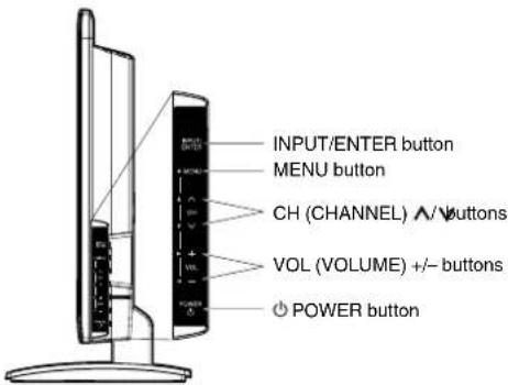 INPUT/ENTER button MENU button CH (CHANNEL) A/√buttons VOL (VOLUME) +/- buttons POWER button