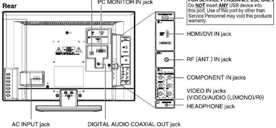 Rear PC MONITOR IN JACK Do NOT insert ANY USB device into this port. Use of this port by other than Service Personnel may void this products warranty. HDMI/DVI IN JACK RF (ANT.) IN JACK COMPONENT IN JACKS VIDEO IN JACKS (VIDEO/AUDIO (L(MONO)/R)) HEADPHONE JACK AC INPUT jack DIGITAL AUDIO COAXIAL OUT JACK