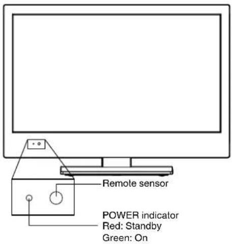 Remote sensor POWER indicator Red: Standby Green: On