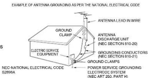 EXAMPLE OF ANTENNA GROUNDING AS PER THE NATIONAL ELECTRICAL CODE ANTENNA LEAD IN WIRE GROUNDS CLAMP ANTENNA DISCHARGE UNIT (NEC SECTION 810-20) GROUNDS CONDUCTORS (NEC SECTION 810-21) GROUNDS CLAMPS POWER SERVICE GROUNDING ELECTRODE SYSTEM (NEC ART 250, PART H) S2896A NEC-NATIONAL ELECTRICAL CODE
