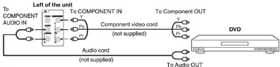 SANYO DP19241 - To connect the LCD TV to a DVD player with Component Video Input - 1